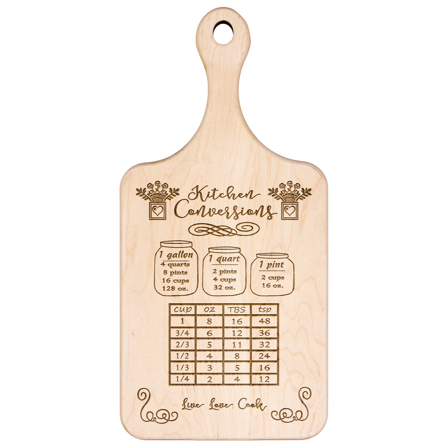 Kitchen Conversion Chart -1 Cutting Board
